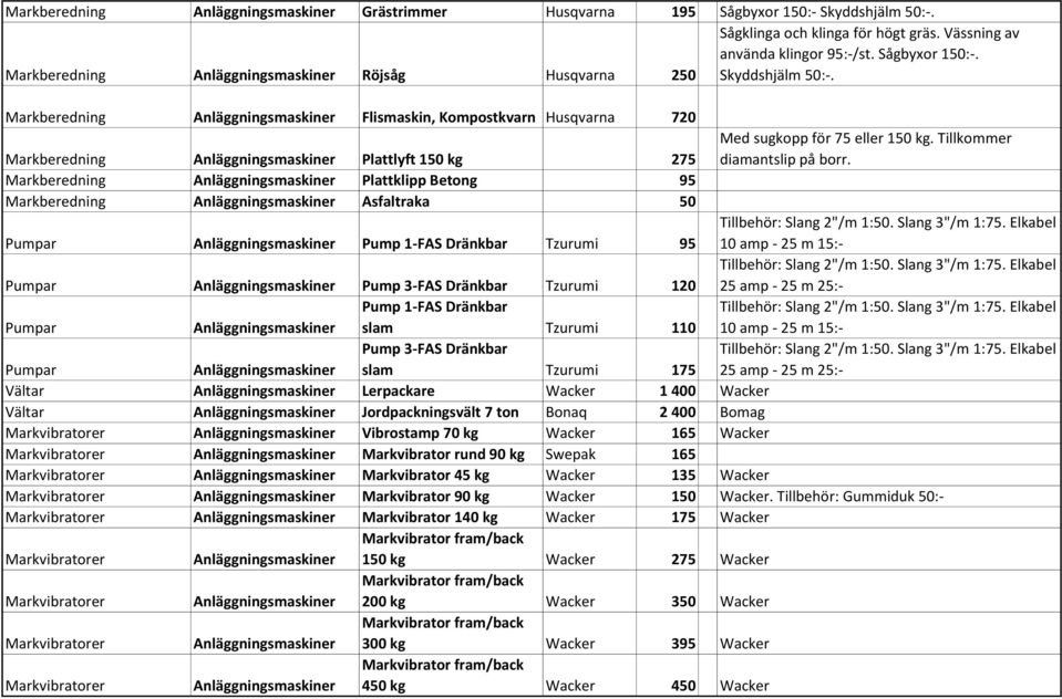 Markberedning Anläggningsmaskiner Flismaskin, Kompostkvarn Husqvarna 720 Markberedning Anläggningsmaskiner Plattlyft 150 kg 275 Med sugkopp för 75 eller 150 kg. Tillkommer diamantslip på borr.