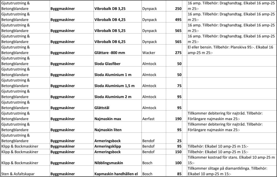 Elkabel 16 amp-25 m 25:- Betongblandare Glättare -800 mm Wacker 275 El eller bensin. Tillbehör: Planskiva 95:-.