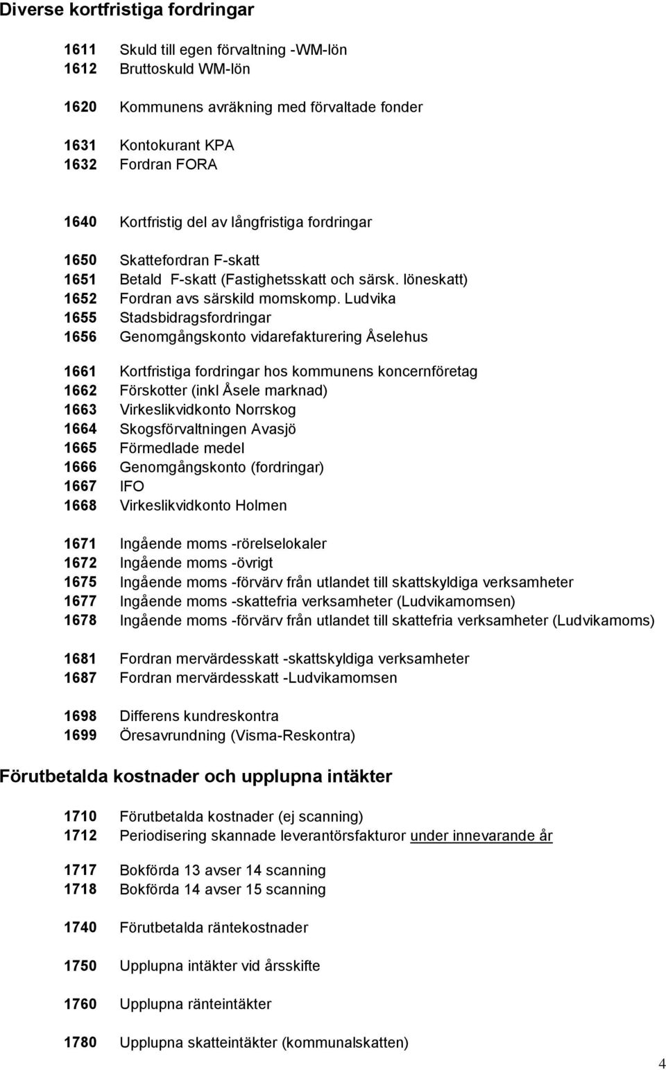 Ludvika 1655 Stadsbidragsfordringar 1656 Genomgångskonto vidarefakturering Åselehus 1661 Kortfristiga fordringar hos kommunens koncernföretag 1662 Förskotter (inkl Åsele marknad) 1663