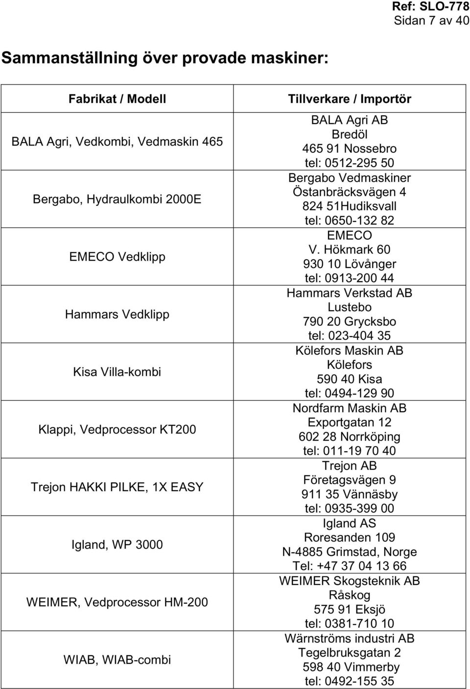 Vedmaskiner Östanbräcksvägen 4 824 51Hudiksvall tel: 0650-132 82 EMECO V.