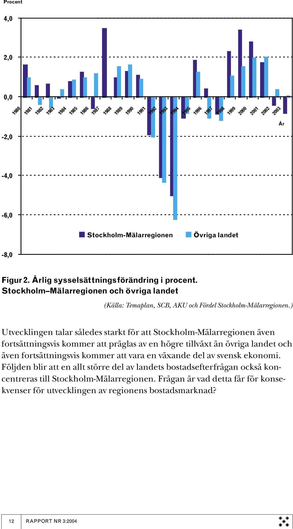 ) Utvecklingen talar således starkt för att Stockholm-Mälarregionen även fortsättningsvis kommer att präglas av en högre tillväxt än övriga landet och även fortsättningsvis kommer att vara en växande