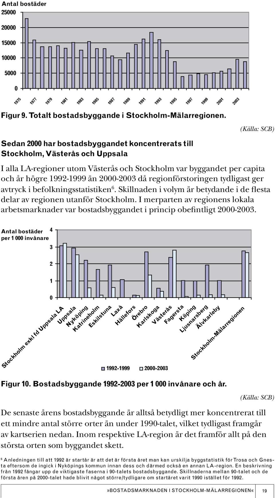2000-2003 då regionförstoringen tydligast ger avtryck i befolkningsstatistiken 6. Skillnaden i volym är betydande i de flesta delar av regionen utanför Stockholm.