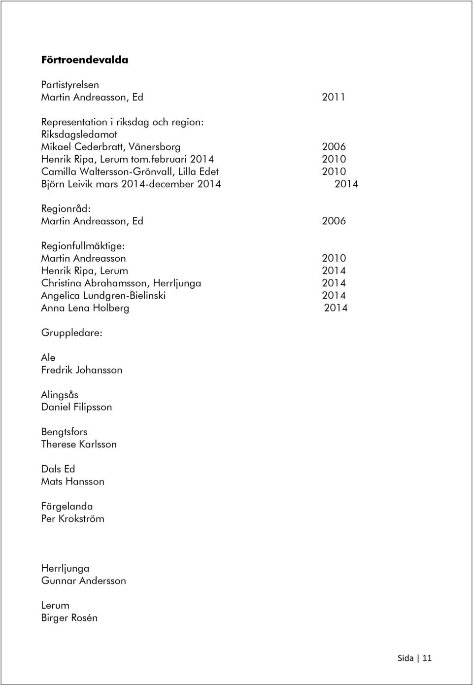 Regionfullmäktige: Martin Andreasson 2010 Henrik Ripa, Lerum 2014 Christina Abrahamsson, Herrljunga 2014 Angelica Lundgren-Bielinski 2014 Anna Lena Holberg 2014