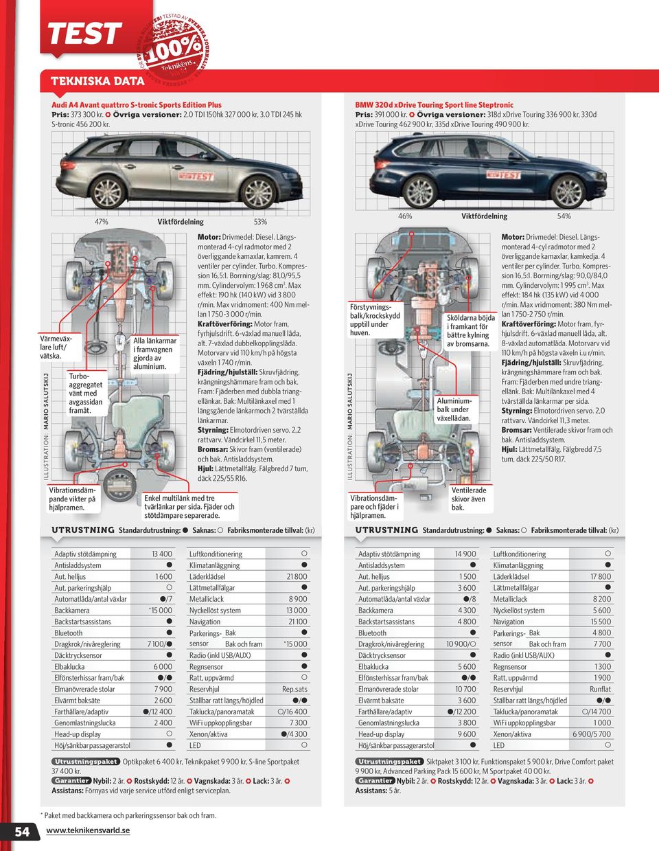 47% Viktfördelning 53% 46% Viktfördelning 54% Värmeväxlare luft/ vätska. Illustratin: Mari Salutskij Turbaggregatet vänt med avgas sidan framåt. Vibratinsdämpande vikter på hjälpramen.