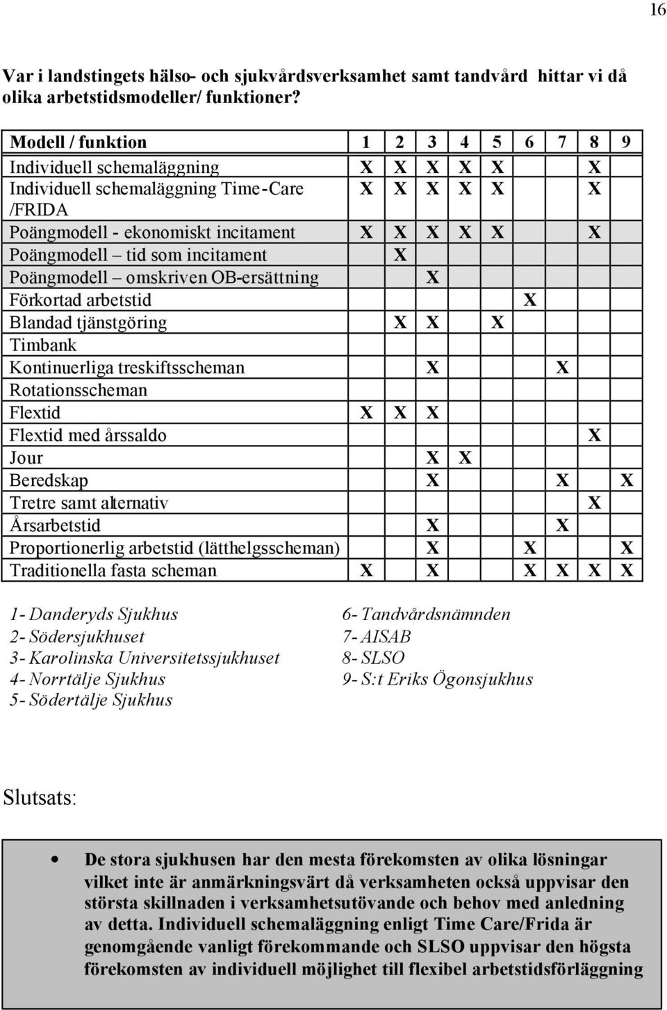 incitament X Poängmodell omskriven OB-ersättning X Förkortad arbetstid X Blandad tjänstgöring X X X Timbank Kontinuerliga treskiftsscheman X X Rotationsscheman Flextid X X X Flextid med årssaldo X