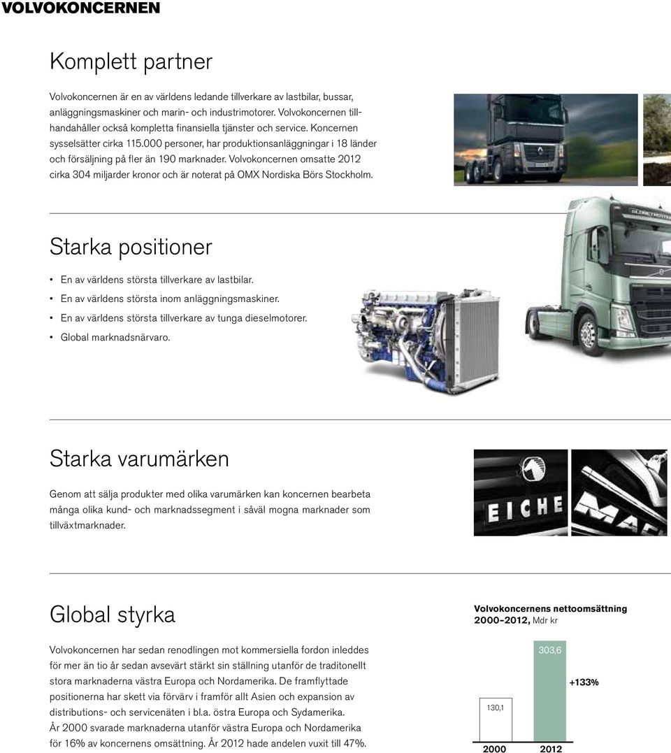 000 personer, har produktionsanläggningar i 18 länder och försäljning på fler än 190 marknader. Volvokoncernen omsatte 2012 cirka 304 miljarder kronor och är noterat på OMX Nordiska Börs Stockholm.