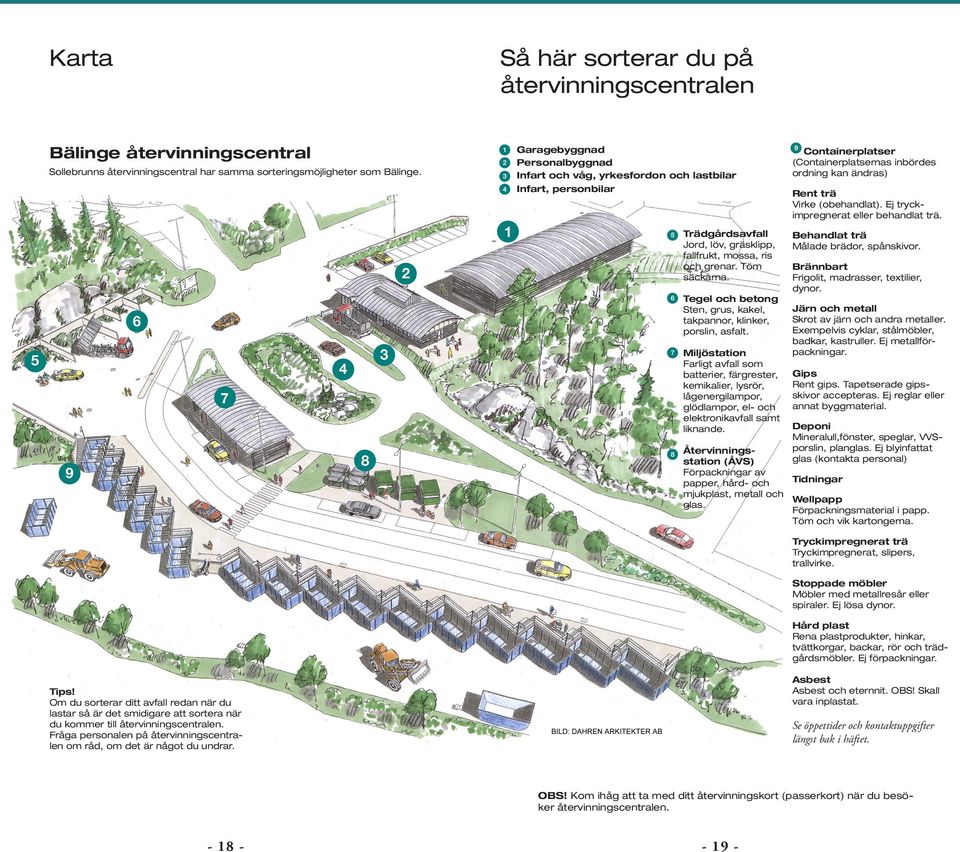 7 4 8 3 2 1 2 3 4 1 Garagebyggnad Personalbyggnad Infart och våg, yrkesfordon och lastbilar Infart, personbilar 5 6 7 8 Trädgårdsavfall Jord, löv, gräsklipp, fallfrukt, mossa, ris och grenar.