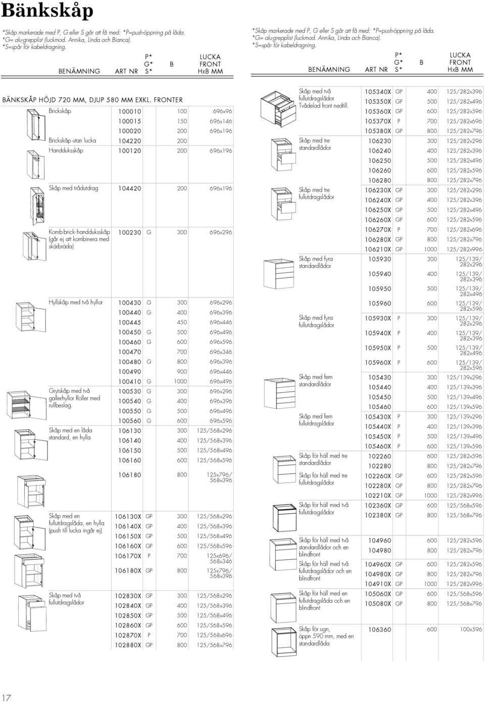 P* G* B S* LUCKA BÄNKSKÅP HÖJD 720 MM, DJUP 580 MM EXKL.
