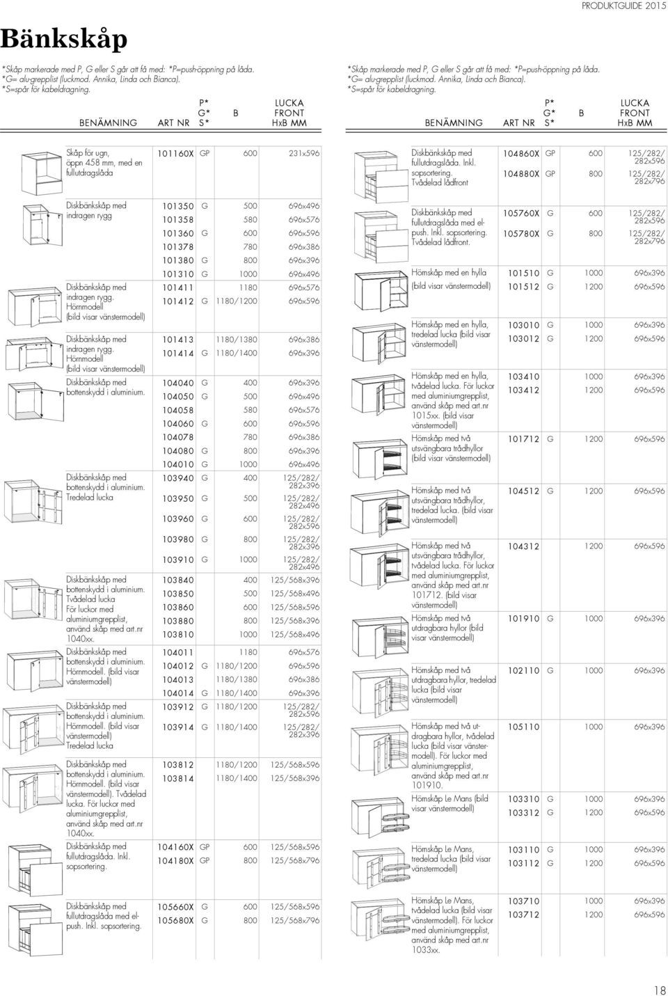 P* G* S* B LUCKA P* G* S* B LUCKA Skåp för ugn, öppn 458 mm, med en fullutdragslåda 101160X GP 600 231x596 Diskbänkskåp med fullutdragslåda. Inkl. sopsortering.