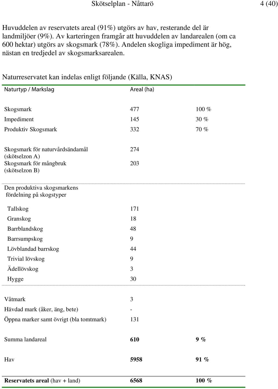 Naturreservatet kan indelas enligt följande (Källa, KNAS) Naturtyp / Markslag Areal (ha) Skogsmark 477 100 % Impediment 145 30 % Produktiv Skogsmark 332 70 % Skogsmark för naturvårdsändamål