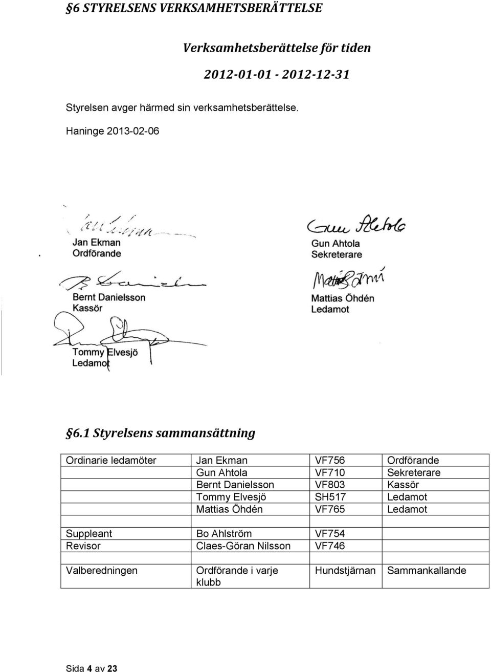 1 Styrelsens sammansättning Ordinarie ledamöter Jan Ekman VF756 Ordförande Gun Ahtola VF710 Sekreterare Bernt Danielsson