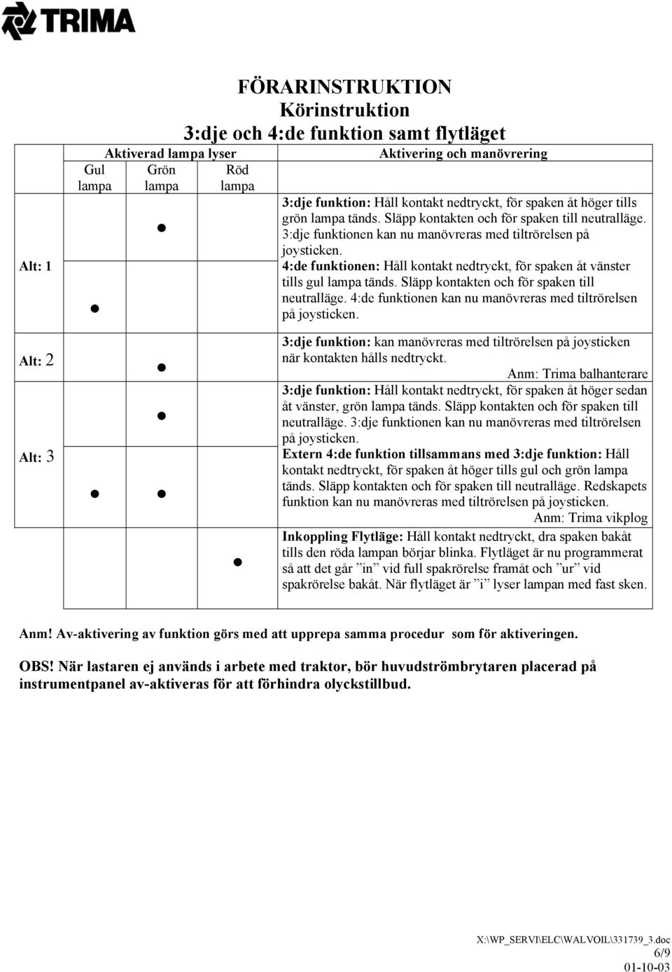 4:de funktionen: Håll kontakt nedtryckt, för spaken åt vänster tills gul tänds. Släpp kontakten och för spaken till neutralläge. 4:de funktionen kan nu manövreras med tiltrörelsen på joysticken.