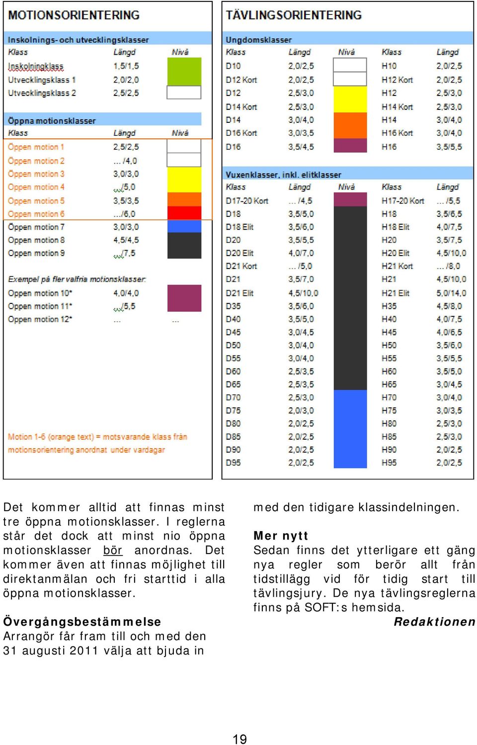 Övergångsbestämmelse Arrangör får fram till och med den 31 augusti 2011 välja att bjuda in med den tidigare klassindelningen.