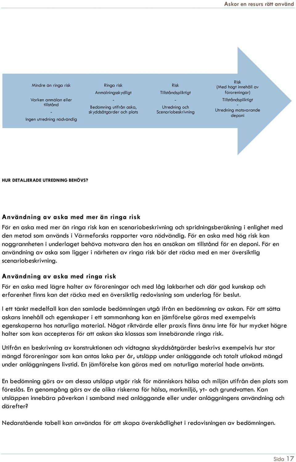 Användning av aska med mer än ringa risk För en aska med mer än ringa risk kan en scenariobeskrivning och spridningsberäkning i enlighet med den metod som används i Värmeforsks rapporter vara