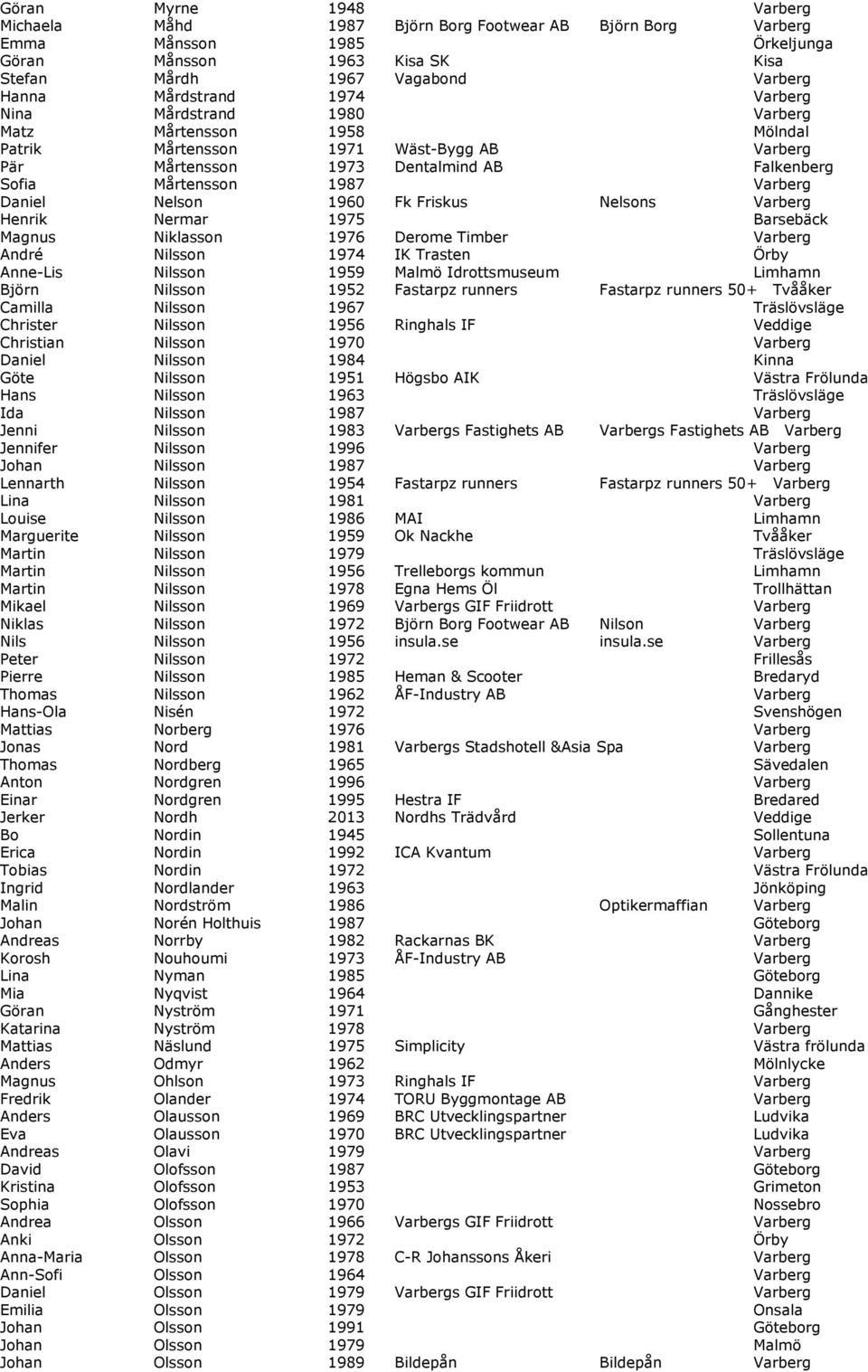 Nelson 1960 Fk Friskus Nelsons Varberg Henrik Nermar 1975 Barsebäck Magnus Niklasson 1976 Derome Timber Varberg André Nilsson 1974 IK Trasten Örby Anne-Lis Nilsson 1959 Malmö Idrottsmuseum Limhamn