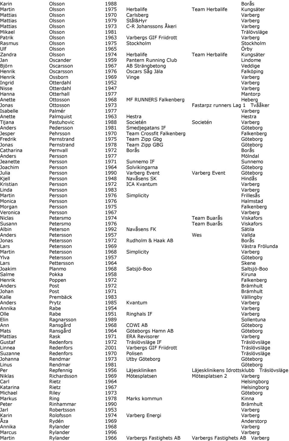 Kungsäter Jan Oscander 1959 Pantern Running Club Lindome Björn Oscarsson 1967 AB Strängbetong Veddige Henrik Oscarsson 1976 Oscars Såg Jäla Falköping Henrik Ossborn 1969 Vinge Varberg Ingrid