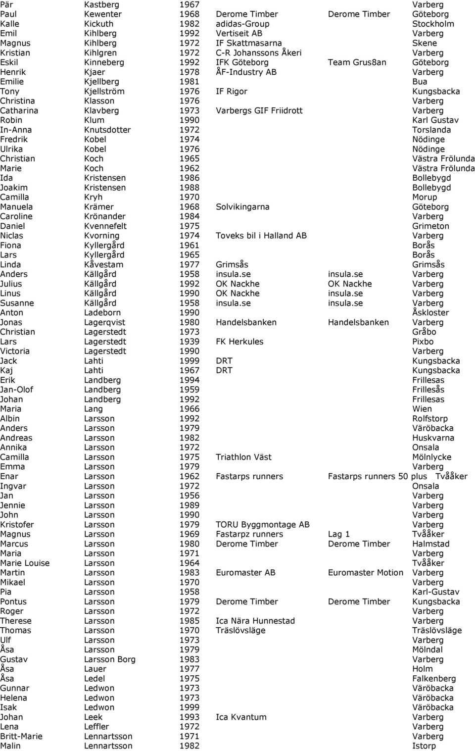 Kjellström 1976 IF Rigor Kungsbacka Christina Klasson 1976 Varberg Catharina Klavberg 1973 Varbergs GIF Friidrott Varberg Robin Klum 1990 Karl Gustav In-Anna Knutsdotter 1972 Torslanda Fredrik Kobel