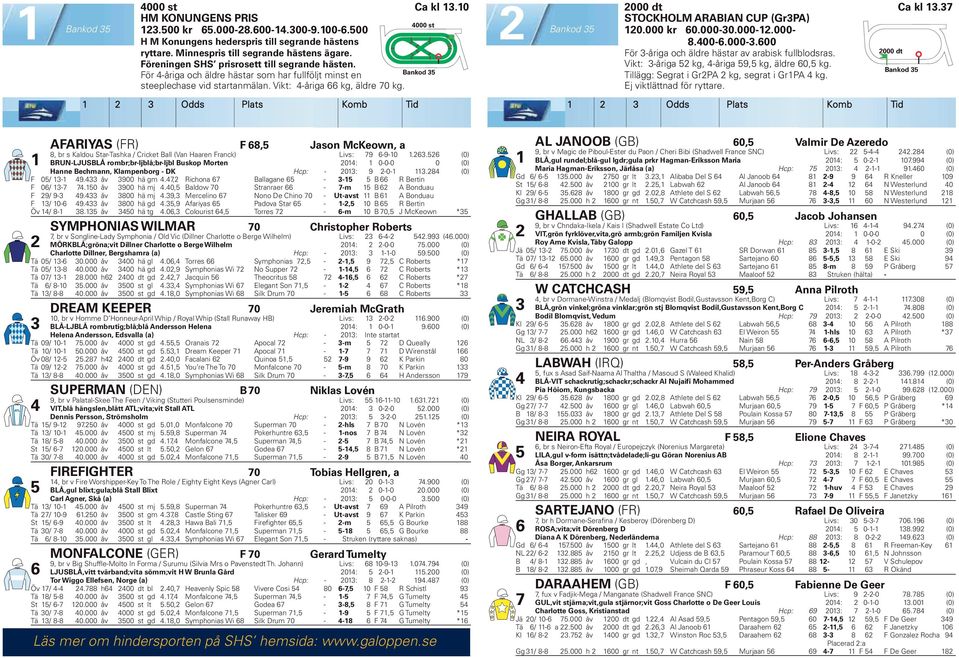 37 STOCKHOLM ARABIAN CUP (Gr3PA) 120.000 kr 60.000-30.000-12.000-8.400-6.000-3.600 För 3-åriga och äldre hästar av arabisk fullblodsras. 2000 dt Vikt: 3-åriga 52 kg, 4-åriga 59,5 kg, äldre 60,5 kg.