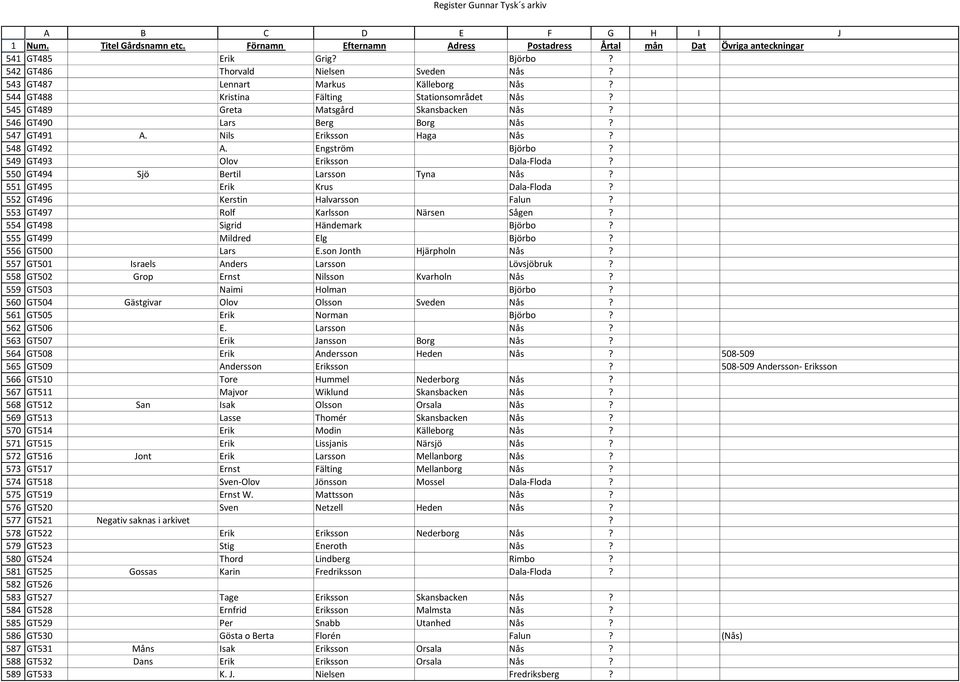 GT488 Kristina Fälting Stationsområdet Nås? GT489 Greta Matsgård Skansbacken Nås? GT490 Lars Berg Borg Nås? GT491 A. Nils Eriksson Haga Nås? GT492 A. Engström Björbo? GT493 Olov Eriksson Dala-Floda?