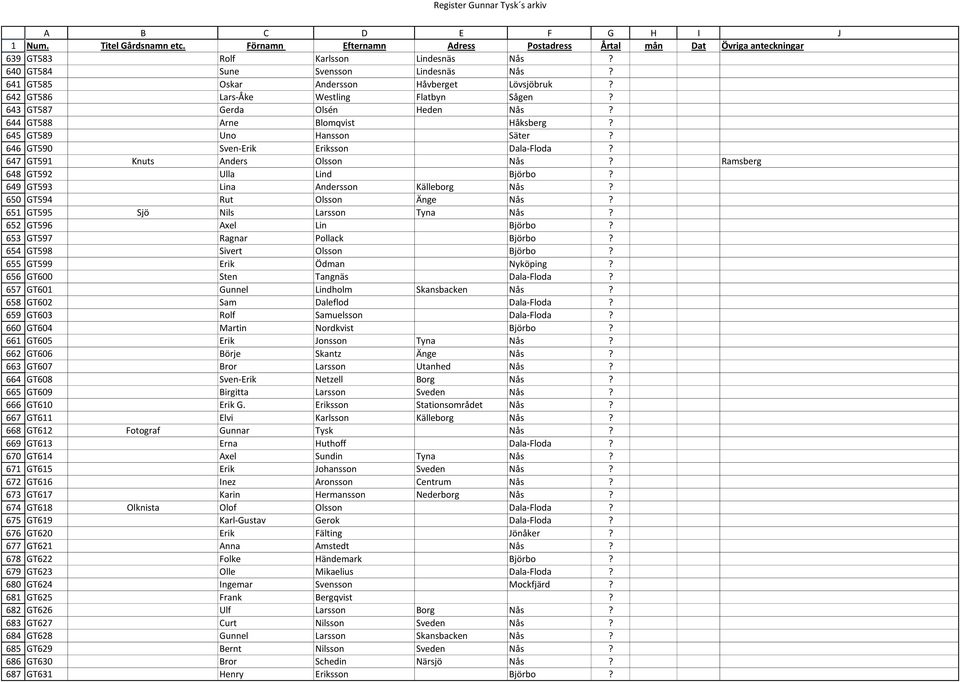 GT585 Oskar Andersson Håvberget Lövsjöbruk? GT586 Lars-Åke Westling Flatbyn Sågen? GT587 Gerda Olsén Heden Nås? GT588 Arne Blomqvist Håksberg? GT589 Uno Hansson Säter?