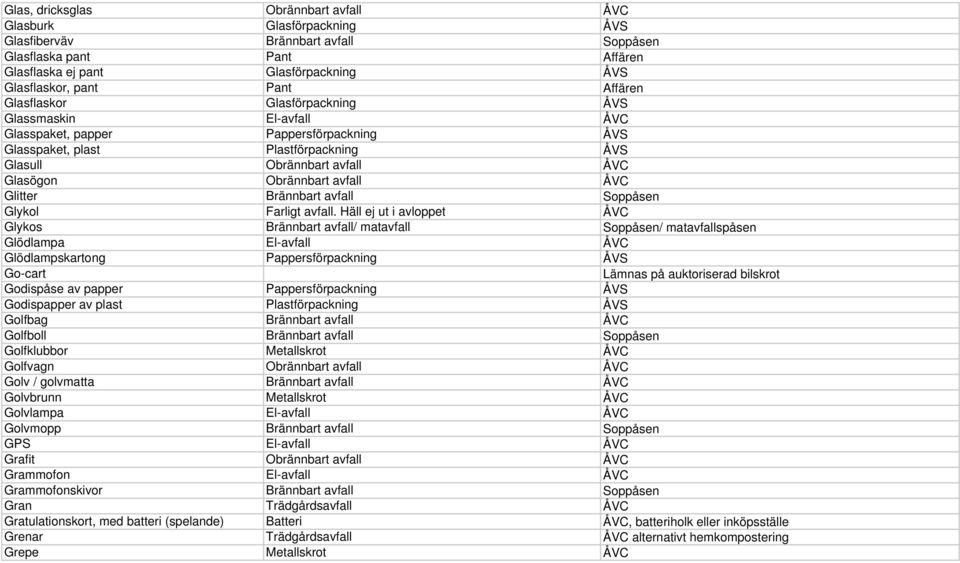 avfall ÅVC Glitter Brännbart avfall Soppåsen Glykol Farligt avfall.
