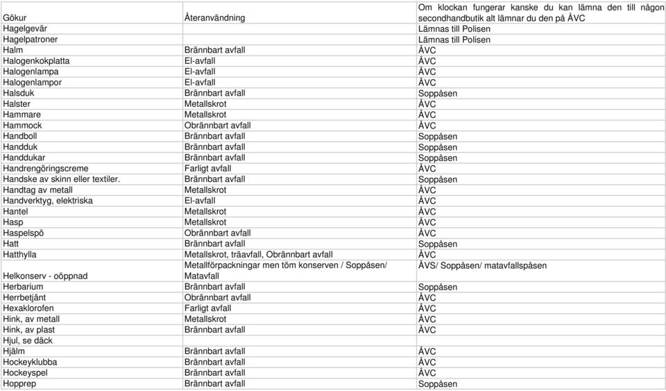 avfall ÅVC Handboll Brännbart avfall Soppåsen Handduk Brännbart avfall Soppåsen Handdukar Brännbart avfall Soppåsen Handrengöringscreme Farligt avfall ÅVC Handske av skinn eller textiler.