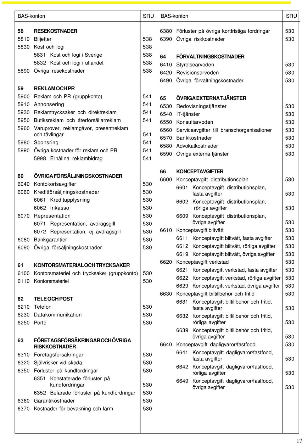 tävlingar 541 5980 Sponsring 541 5990 Övriga kostnader för reklam och PR 541 5998 Erhållna reklambidrag 541 60 ÖVRIGA FÖRSÄLJNINGSKOSTNADER 6040 Kontokortsavgifter 530 6060