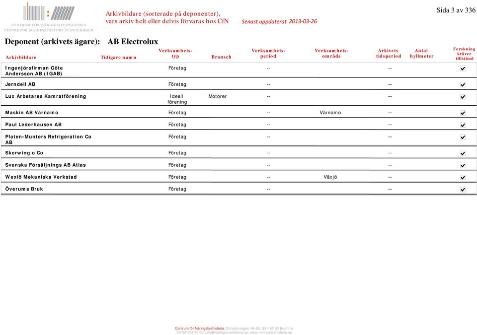 Lederhausen AB Företag Platen-Munters Refrigeration Co AB Företag Skerwing o Co Företag