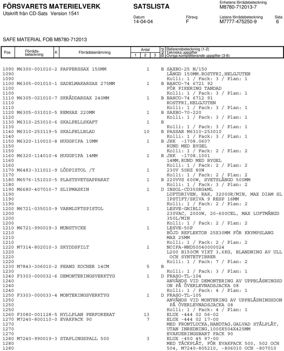240MM 1 B BAHCO-74 6712 91 1110 ROSTFRI,HELGJUTEN 1110 olli: 1 / Fack: 3 / Plan: 1 1120 M6305-031010-5 REMSAX 220MM 1 B SAXBO-70-220 1120 olli: 1 / Fack: 3 / Plan: 1 1130 M6310-253010-6 SALPELLSAFT 1
