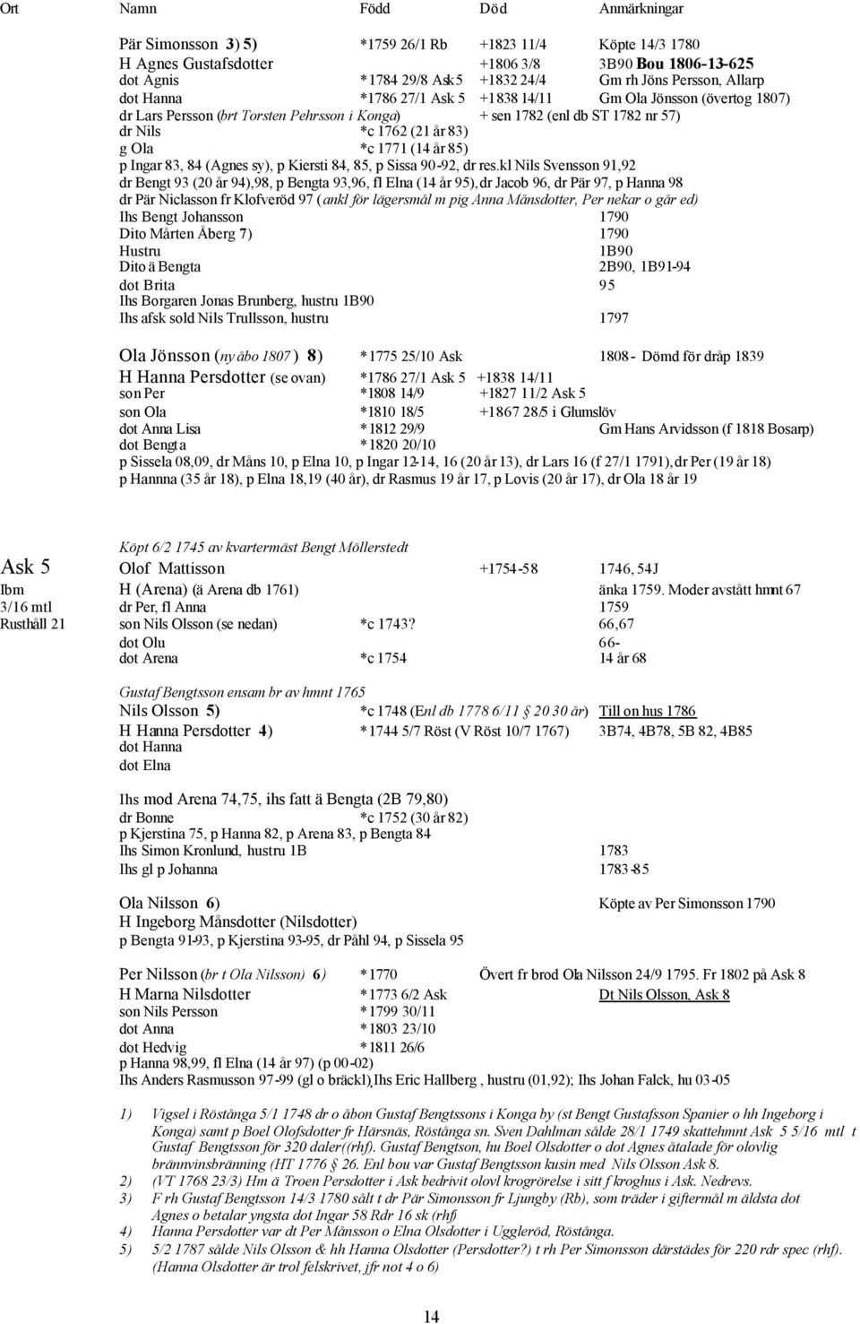 (Agnes sy), p Kiersti 84, 85, p Sissa 90-92, dr res.