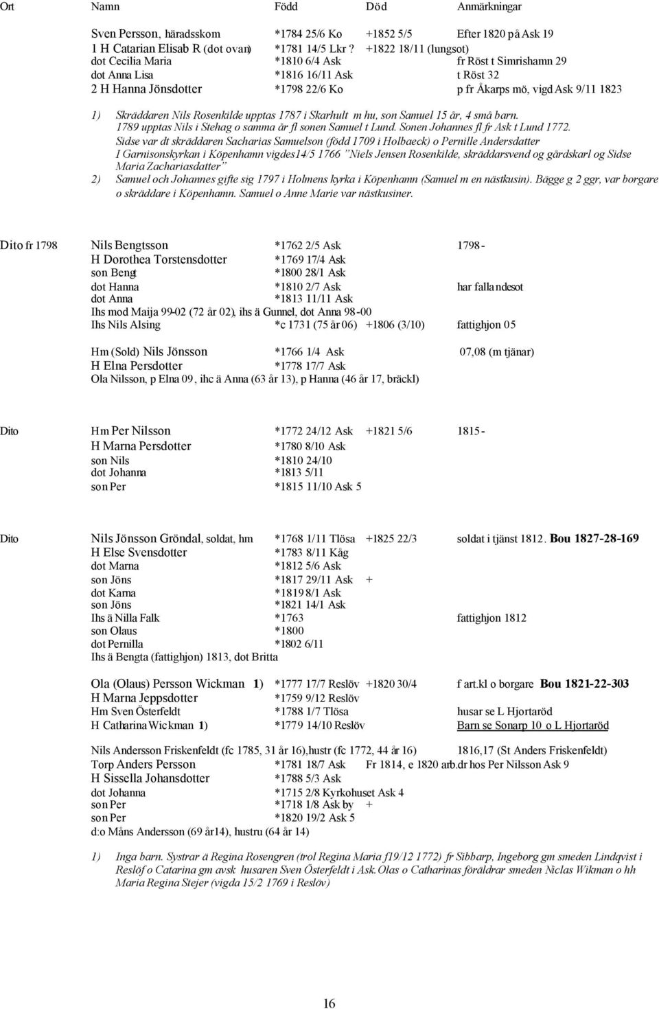 Skräddaren Nils Rosenkilde upptas 1787 i Skarhult m hu, son Samuel 15 år, 4 små barn. 1789 upptas Nils i Stehag o samma år fl sonen Samuel t Lund. Sonen Johannes fl fr Ask t Lund 1772.