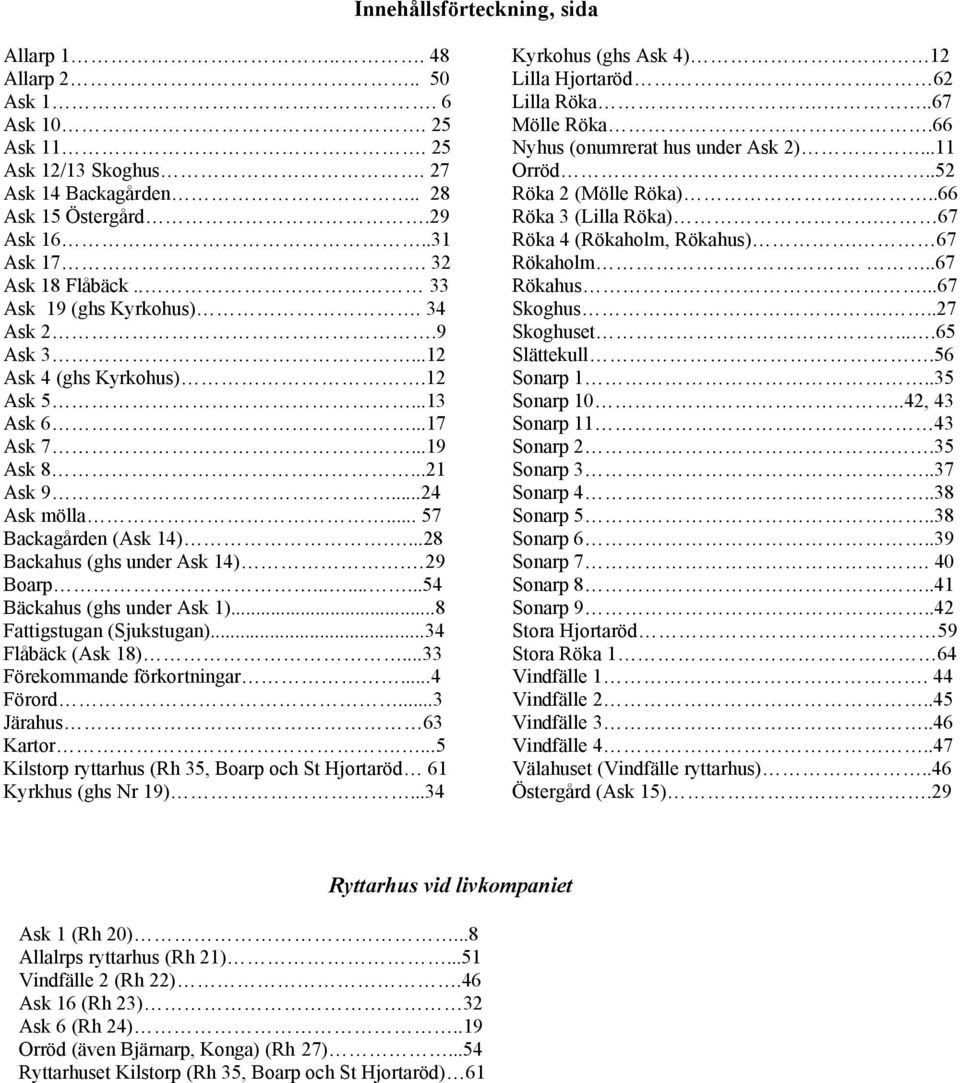 29 Boarp.........54 Bäckahus (ghs under Ask 1)...8 Fattigstugan (Sjukstugan)...34 Flåbäck (Ask 18)...33 Förekommande förkortningar...4 Förord...3 Järahus 63 Kartor.