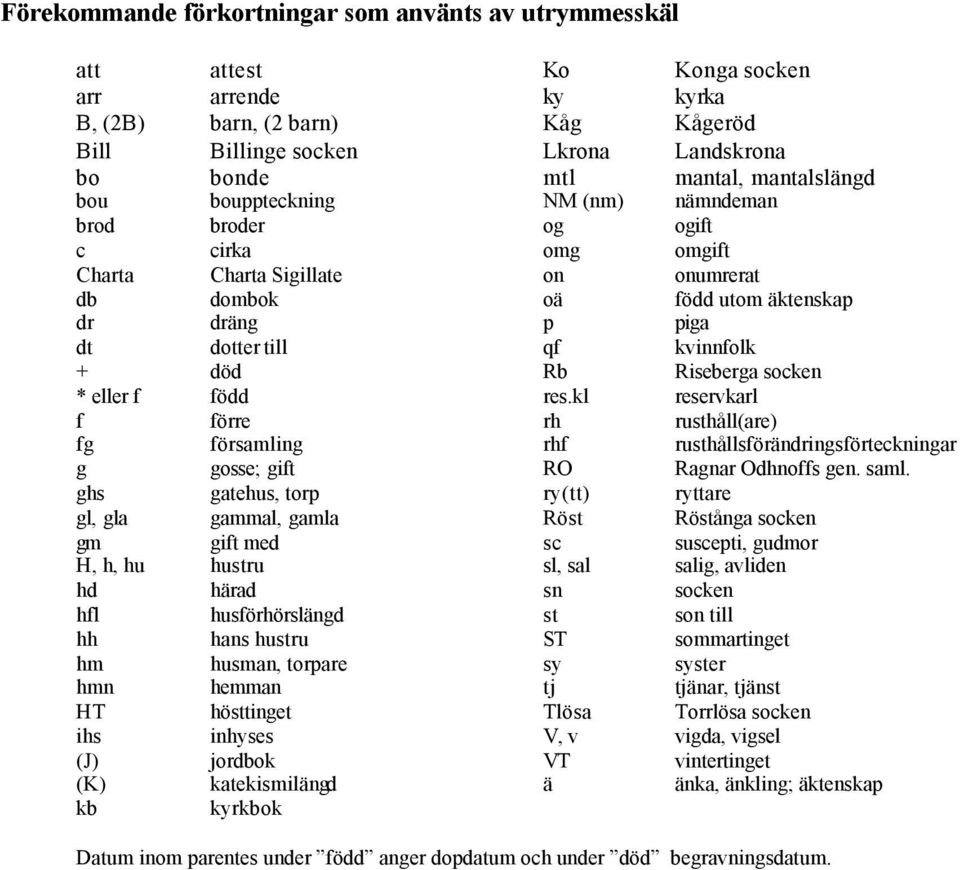 kvinnfolk + död Rb Riseberga socken * eller f född res.kl reservkarl f förre rh rusthåll(are) fg församling rhf rusthållsförändringsförteckningar g gosse; gift RO Ragnar Odhnoffs gen. saml.