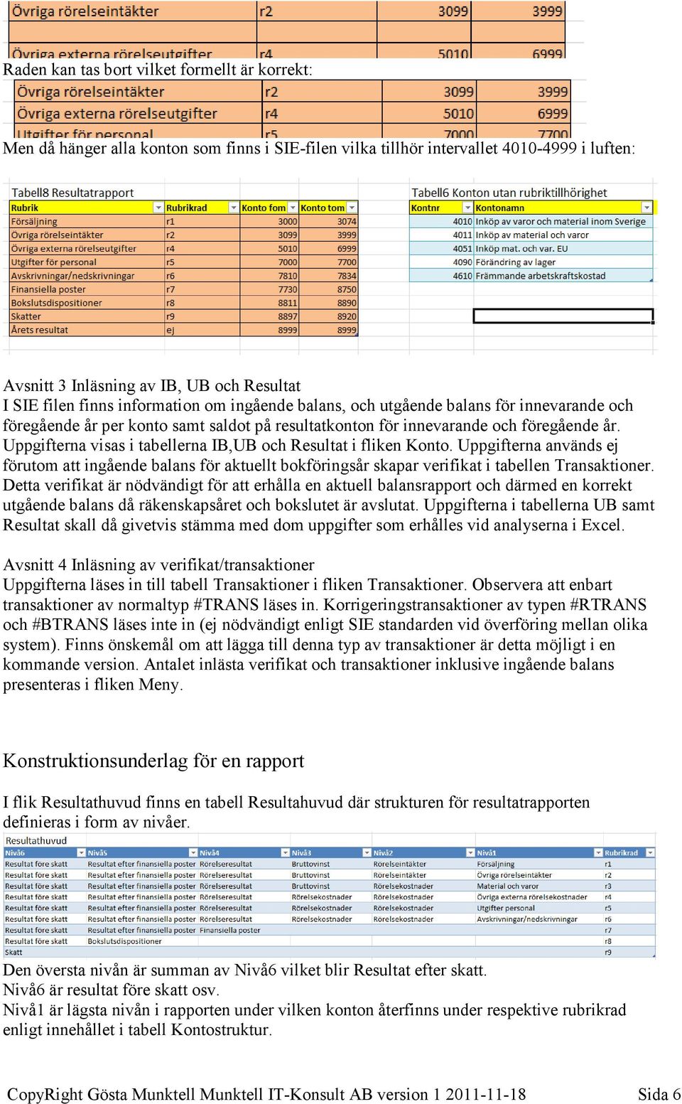 Uppgifterna visas i tabellerna IB,UB och Resultat i fliken Konto. Uppgifterna används ej förutom att ingående balans för aktuellt bokföringsår skapar verifikat i tabellen Transaktioner.