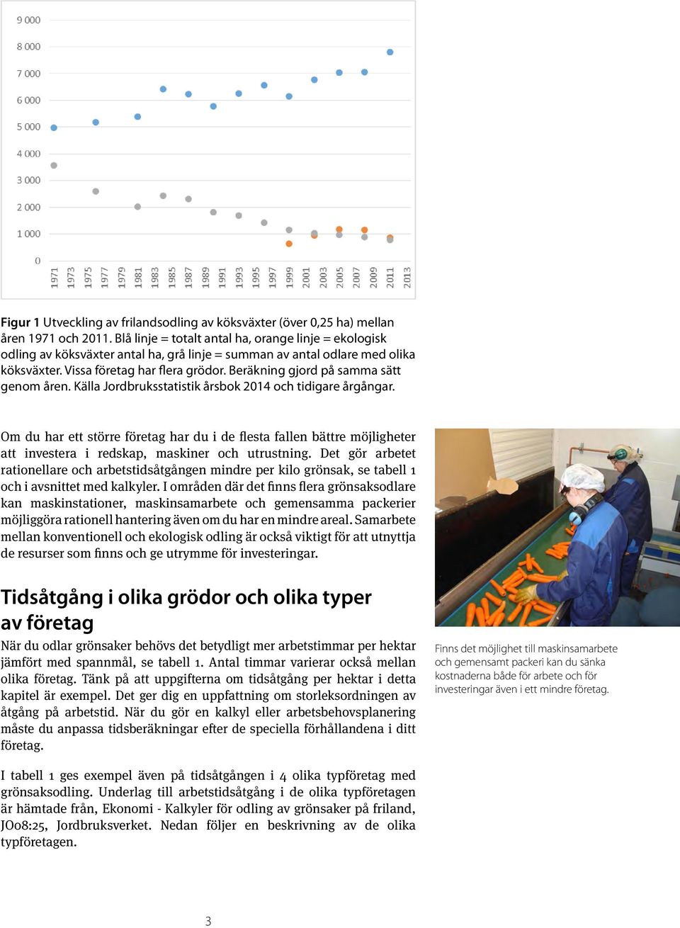 Beräkning gjord på samma sätt genom åren. Källa Jordbruksstatistik årsbok 2014 och tidigare årgångar.