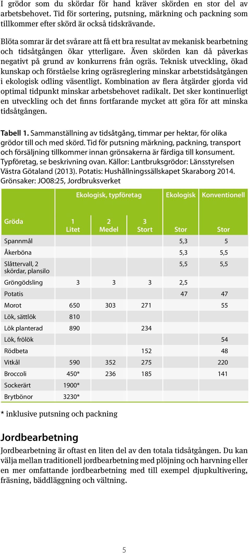 Teknisk utveckling, ökad kunskap och förståelse kring ogräsreglering minskar arbetstidsåtgången i ekologisk odling väsentligt.