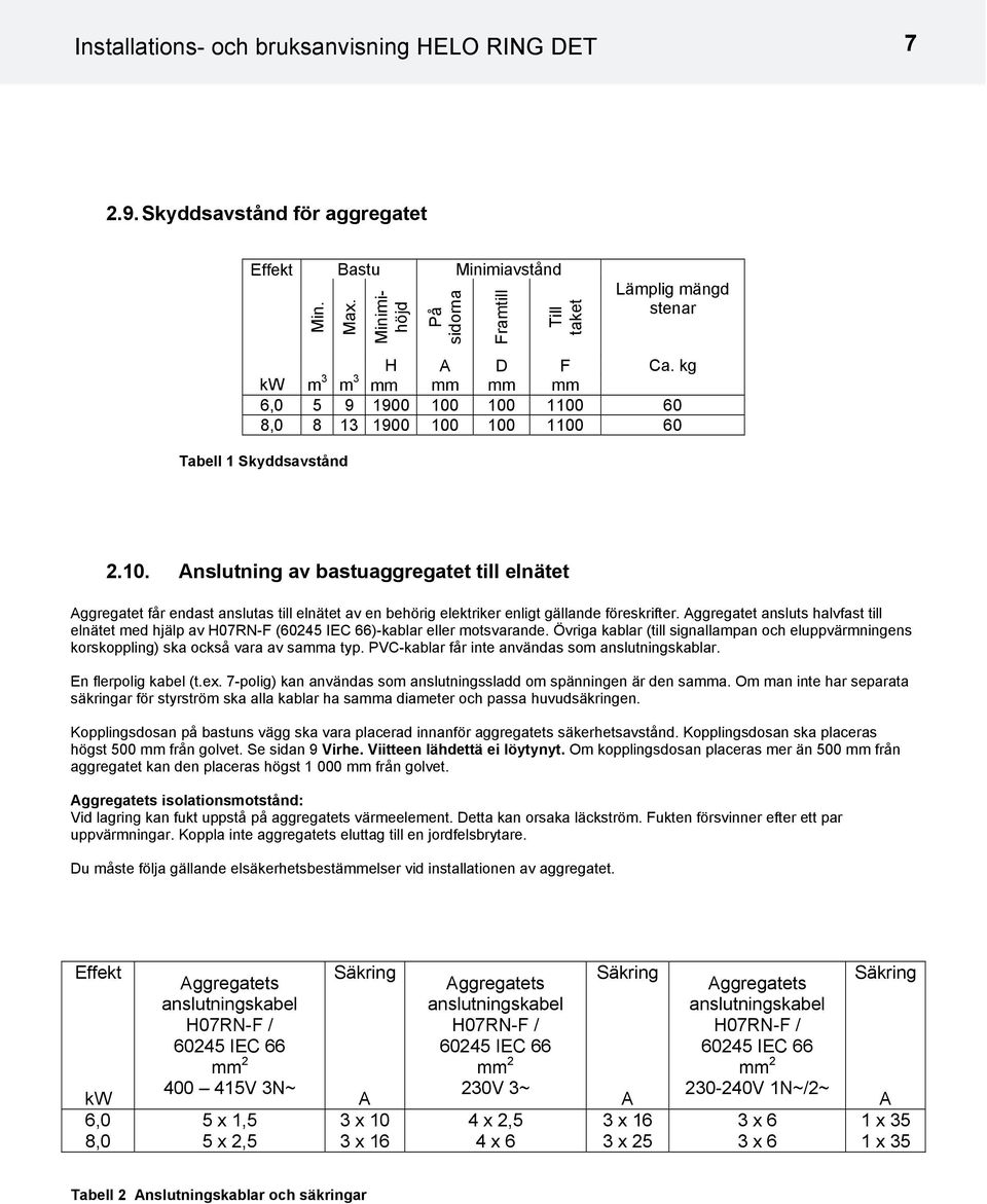 Anslutning av bastuaggregatet till elnätet Aggregatet får endast anslutas till elnätet av en behörig elektriker enligt gällande föreskrifter.