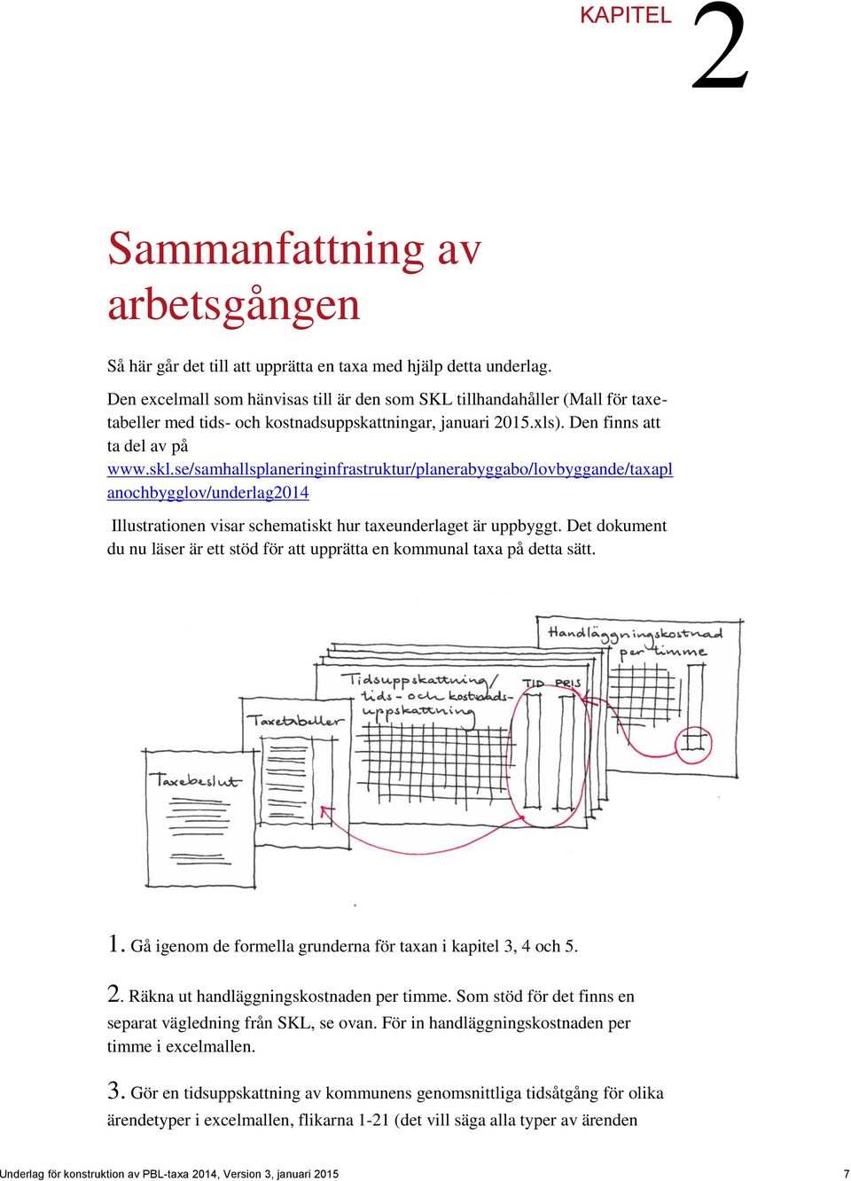 se/samhallsplaneringinfrastruktur/planerabyggabo/lovbyggande/taxapl anochbygglov/underlag2014 Illustrationen visar schematiskt hur taxeunderlaget är uppbyggt.