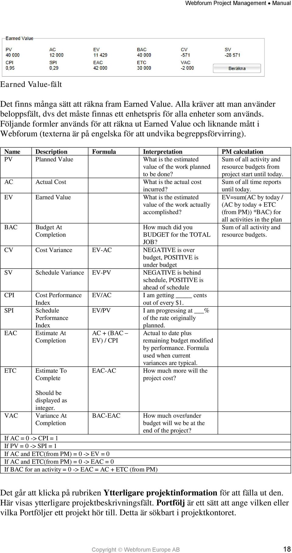 Name Description Formula Interpretation PM calculation PV Planned Value What is the estimated value of the work planned to be done?