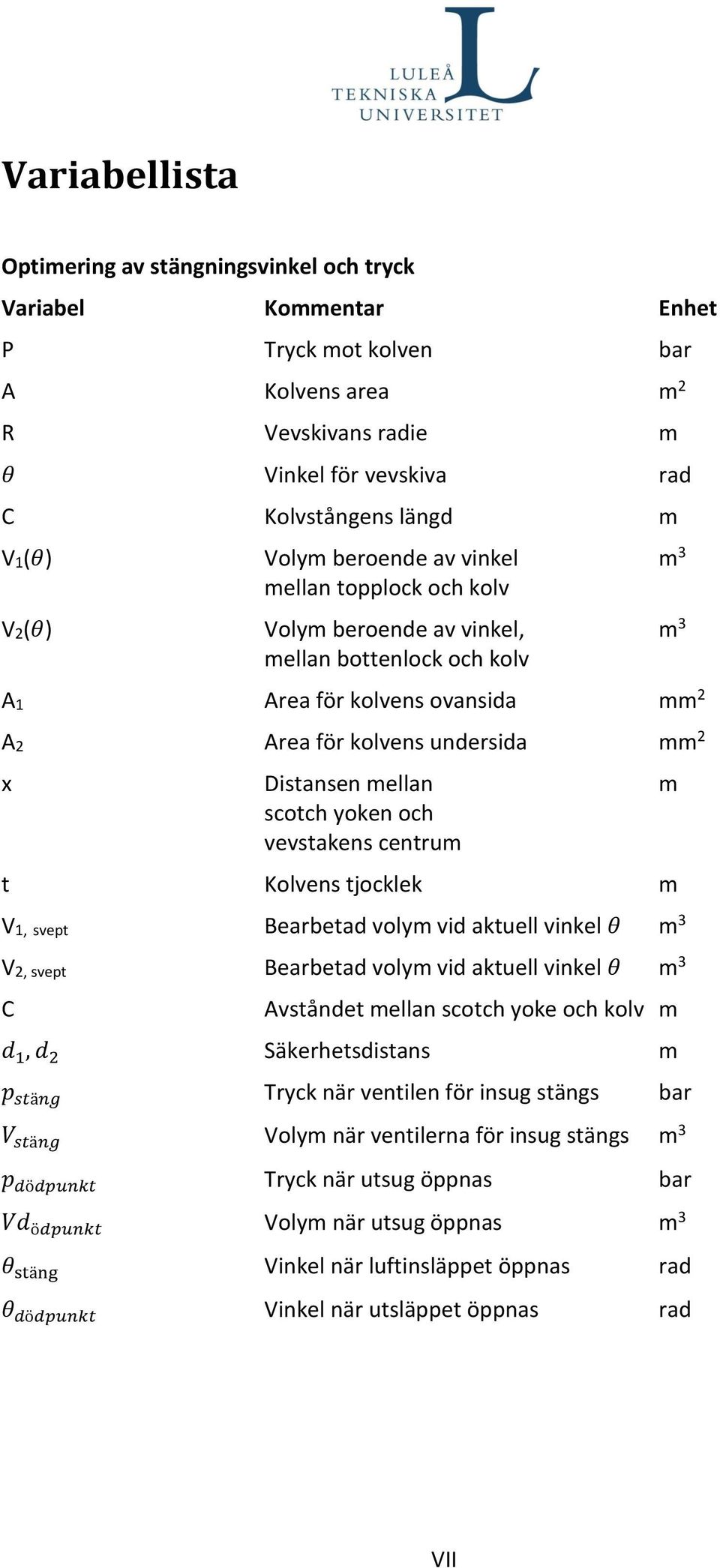 mellan m scotch yoken och vevstakens centrum t Kolvens tjocklek m V1, svept Bearbetad volym vid aktuell vinkel θ m 3 V2, svept Bearbetad volym vid aktuell vinkel θ m 3 C Avståndet mellan scotch yoke