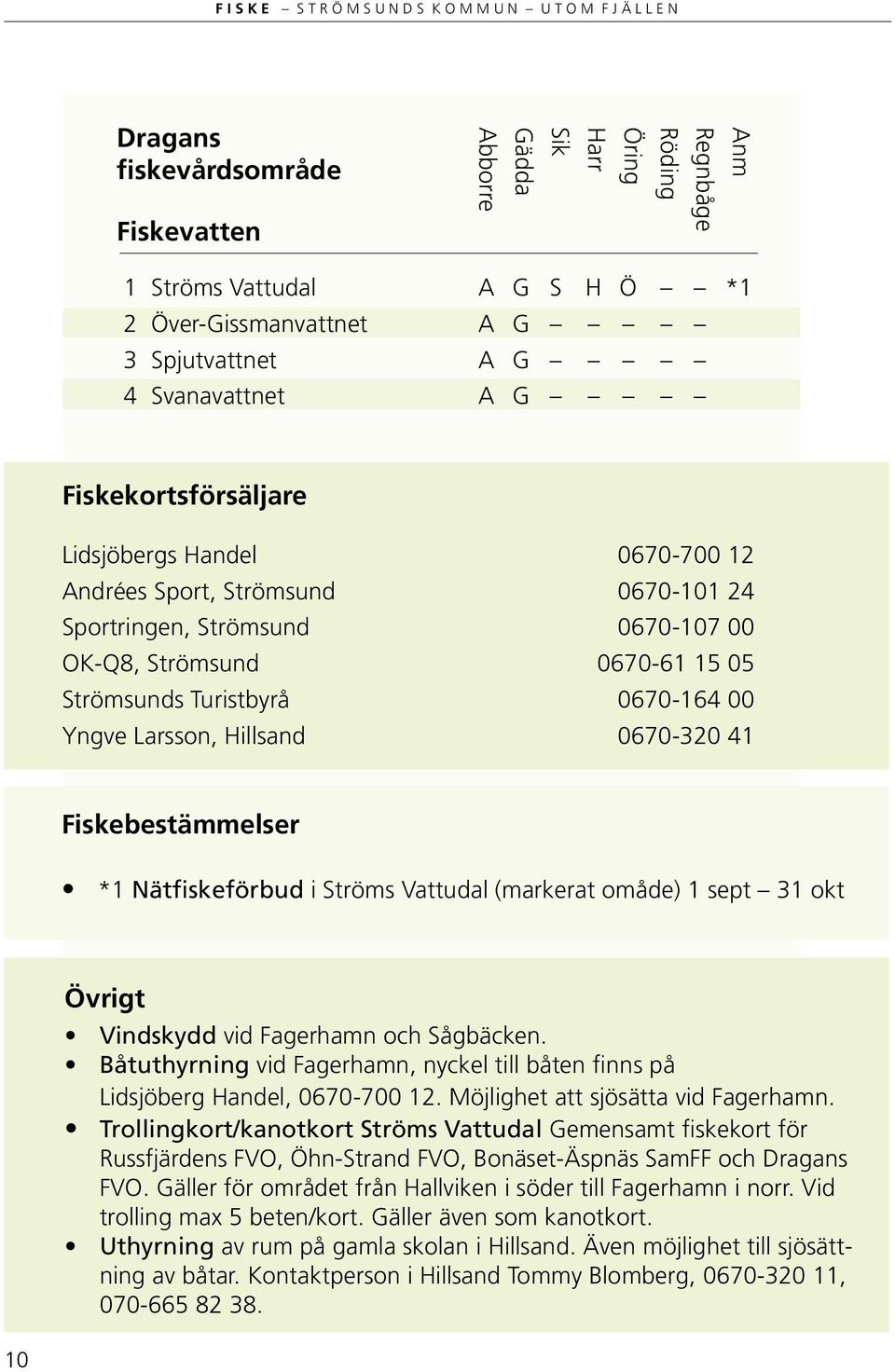 Fiskebestämmelser *1 Nätfiskeförbud i Ströms Vattudal (markerat omåde) 1 sept 31 okt Övrigt Vindskydd vid Fagerhamn och Sågbäcken.