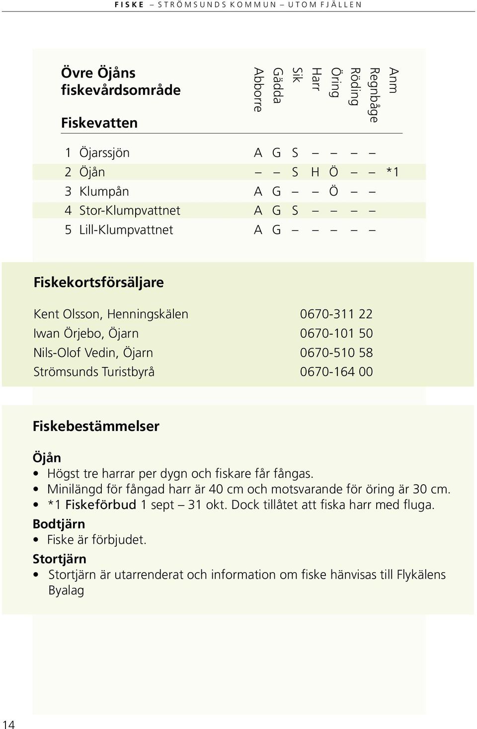 Fiskebestämmelser Öjån Högst tre harrar per dygn och fiskare får fångas. Minilängd för fångad harr är 40 cm och motsvarande för öring är 30 cm.