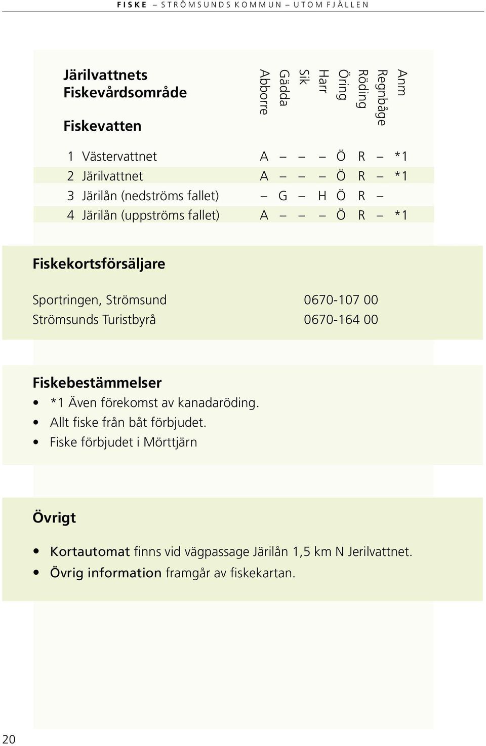 0670-107 00 Strömsunds Turistbyrå 0670-164 00 Fiskebestämmelser *1 Även förekomst av kanadaröding. Allt fiske från båt förbjudet.