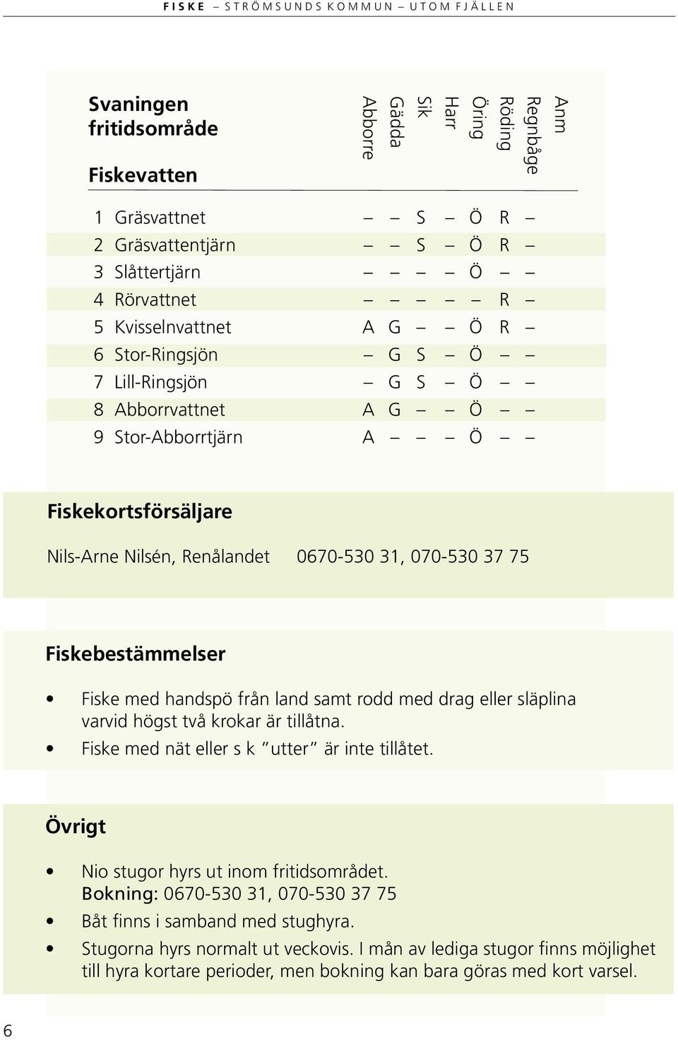 handspö från land samt rodd med drag eller släplina varvid högst två krokar är tillåtna. Fiske med nät eller s k utter är inte tillåtet. Övrigt Nio stugor hyrs ut inom fritidsområdet.