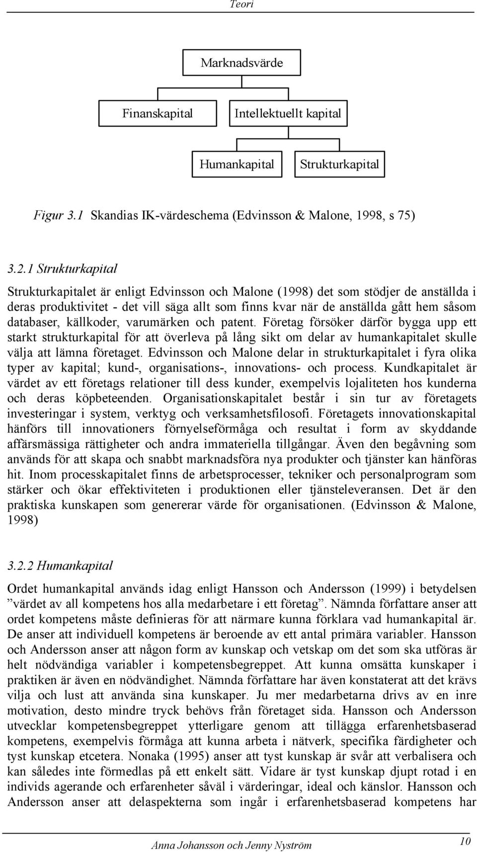 databaser, källkoder, varumärken och patent. Företag försöker därför bygga upp ett starkt strukturkapital för att överleva på lång sikt om delar av humankapitalet skulle välja att lämna företaget.