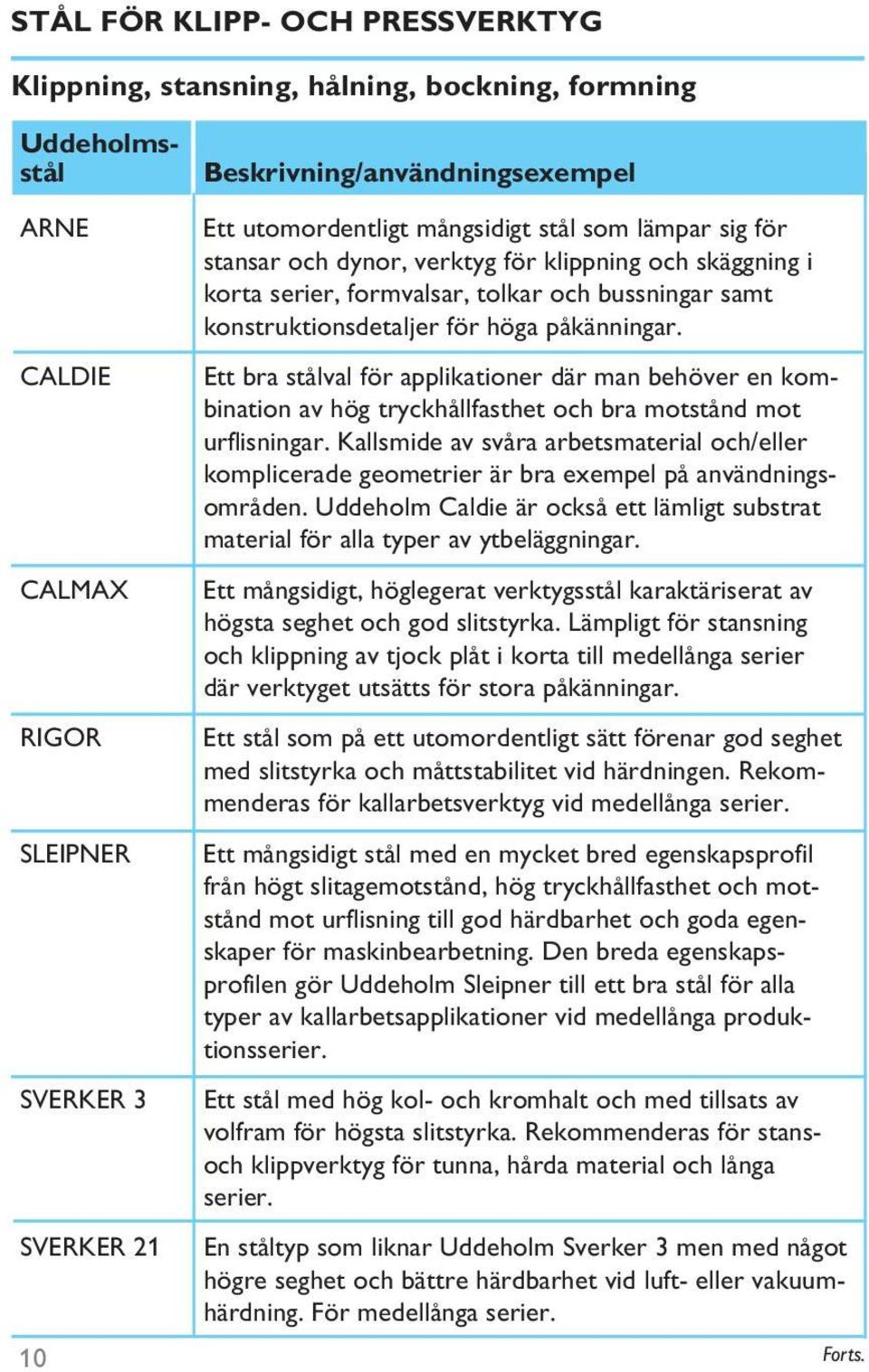 påkänningar. Ett bra stålval för applikationer där man behöver en kombination av hög tryckhållfasthet och bra motstånd mot urflisningar.