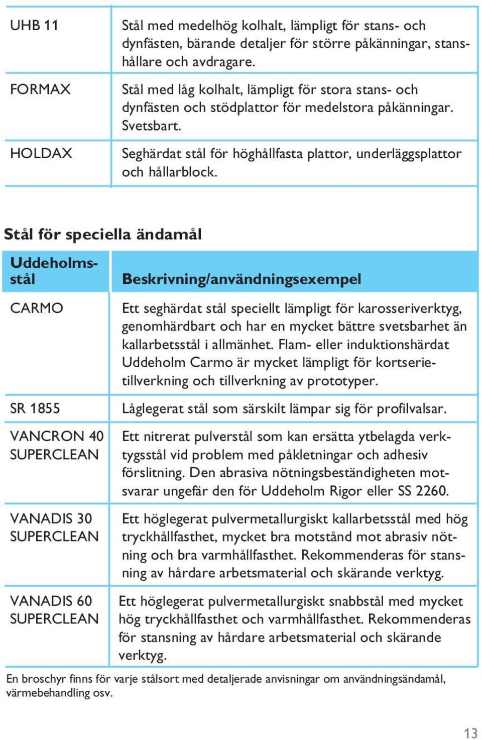 Stål för speciella ändamål Uddeholmsstål CARMO SR 1855 VANCRON 40 SUPERCLEAN VANADIS 30 SUPERCLEAN VANADIS 60 SUPERCLEAN Beskrivning/användningsexempel Ett seghärdat stål speciellt lämpligt för