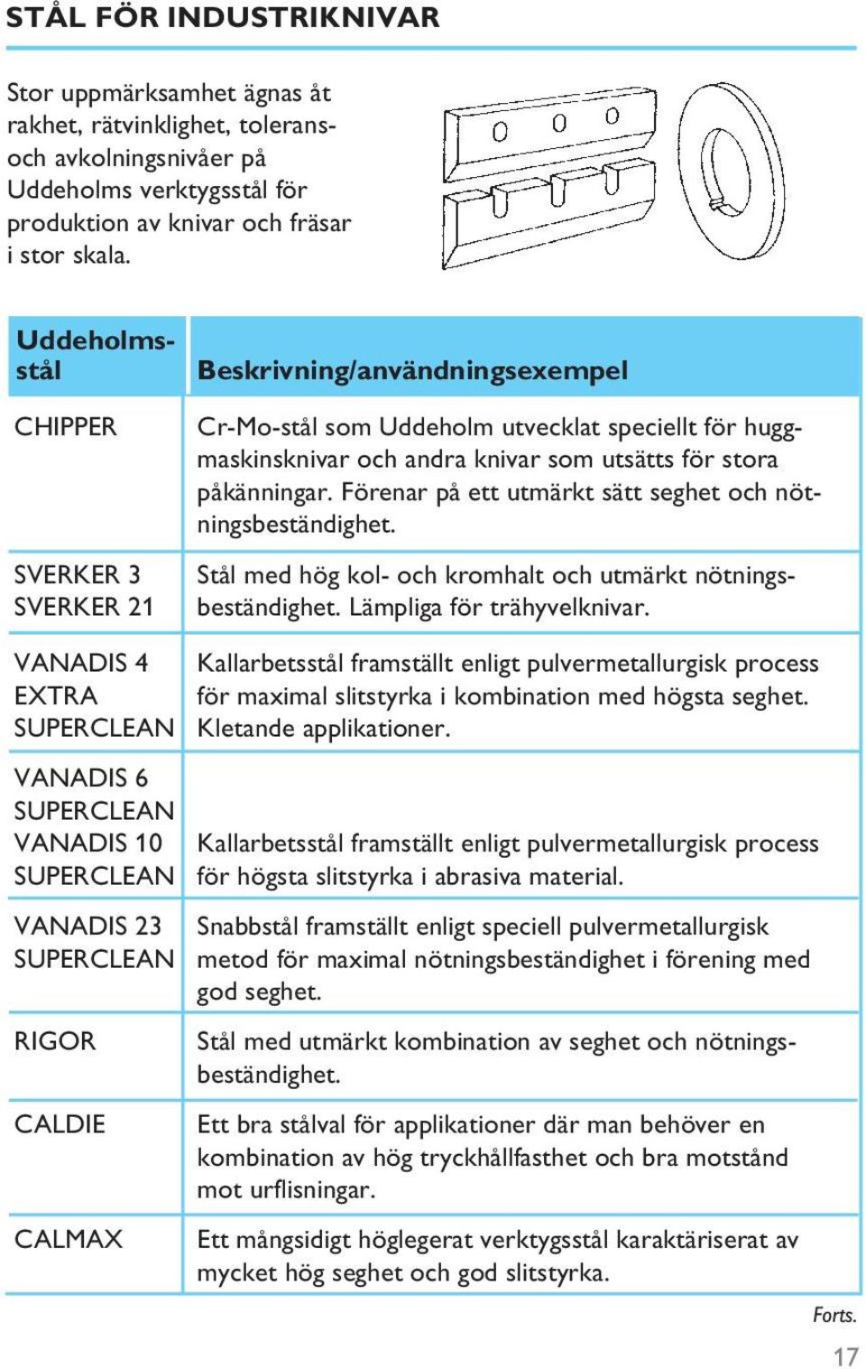 Förenar på ett utmärkt sätt seghet och nötningsbeständighet. Stål med hög kol- och kromhalt och utmärkt nötningsbeständighet. Lämpliga för trähyvelknivar.