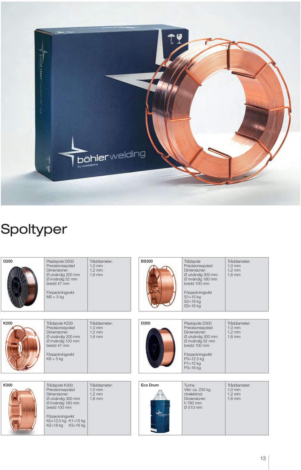 utvändig 200 mm Ø invändig 100 mm bredd 47 mm Tråddiameter: 1,0 mm 1,2 mm 1,6 mm D300 Plastspole D300 Precisionsspolad Dimensioner: Ø utvändig 300 mm Ø invändig 52 mm bredd 100 mm Tråddiameter: 1,0