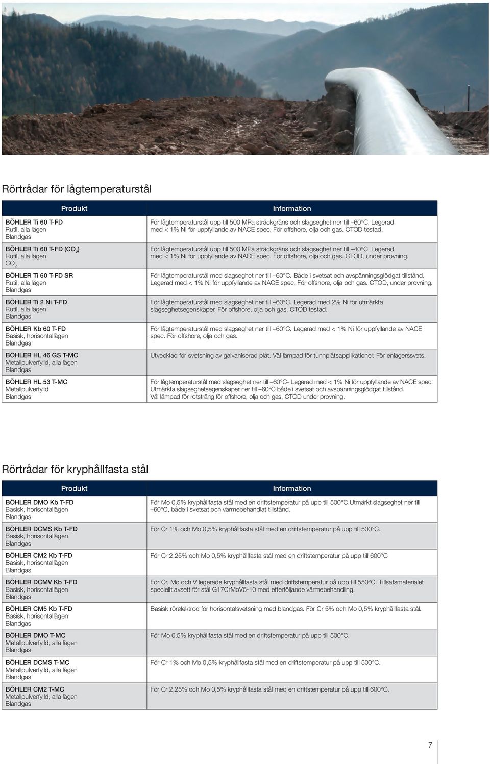 CTOD testad. För lågtemperaturstål upp till 500 MPa sträckgräns och slagseghet ner till 40 C. Legerad med < 1% Ni för uppfyllande av NACE spec. För offshore, olja och gas. CTOD, under provning.